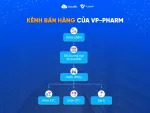 VPĐD SeoKyung Pharm Company tại thành phố Hà Nội company logo