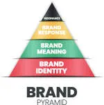Brand Thời Trang The Quạo company logo