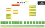 Ngân Hàng TMCP Phát Triển TP.HCM (HDBank) company logo